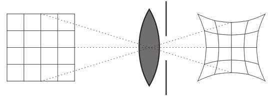 Pincushion distortion