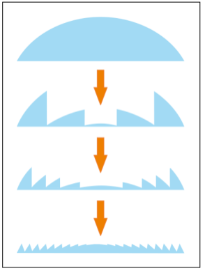 Lenti fresnel